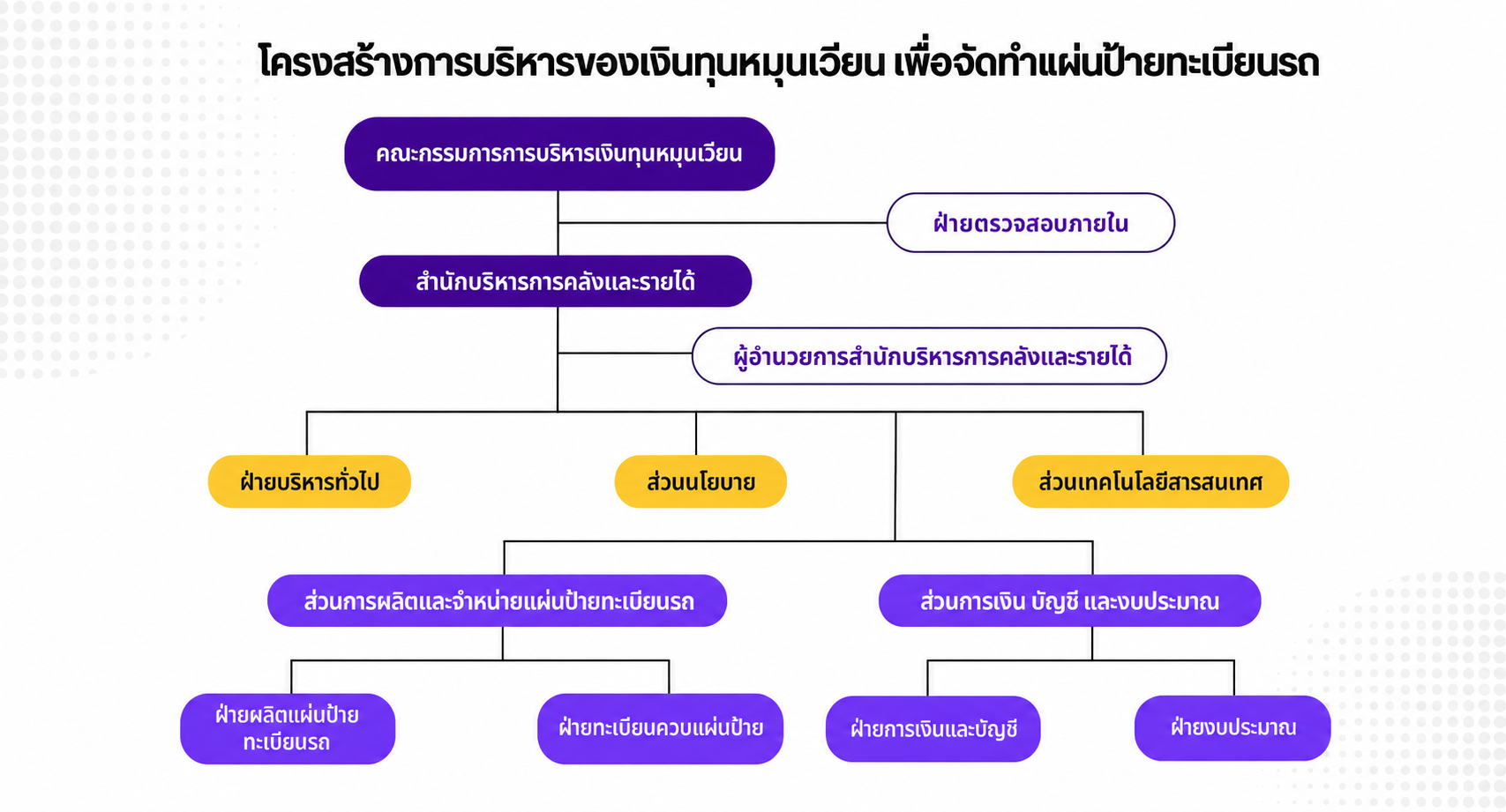 organize_chart.png